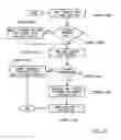 Fig. 04 - Method and system for soft handoff in mobile broadband systems