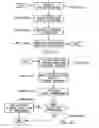 Fig. 10 - Method and system for soft handoff in mobile broadband systems