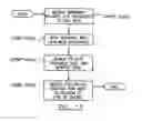 Fig. 11 - Method and system for soft handoff in mobile broadband systems