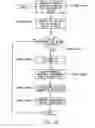 Fig. 13 - Method and system for soft handoff in mobile broadband systems