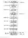 Fig. 14 - Method and system for soft handoff in mobile broadband systems