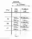 Fig. 04 - Method and apparatus of communication