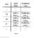 Fig. 05 - Method and apparatus of communication