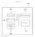 Fig. 07 - Method for operating femtocell in wireless communication system