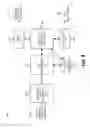 Fig. 10 - Integrated multi-radio access technology multi-frequency admission control