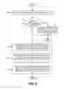 Fig. 13 - Integrated multi-radio access technology multi-frequency admission control