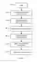 Fig. 05 - Method and arrangement in a telecommunication system