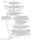 Fig. 01 - Methods and apparatus for paging in wireless communication networks