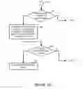 Fig. 28 - Methods and apparatus for paging in wireless communication networks
