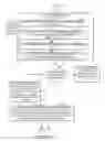 Fig. 29 - Methods and apparatus for paging in wireless communication networks