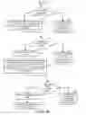 Fig. 31 - Methods and apparatus for paging in wireless communication networks