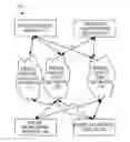 Fig. 01 - ELECTRONIC NETWORKING INVITATIONS