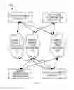 Fig. 02 - ELECTRONIC NETWORKING INVITATIONS