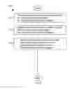 Fig. 07 - ELECTRONIC NETWORKING INVITATIONS