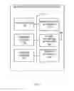 Fig. 08 - ELECTRONIC NETWORKING INVITATIONS