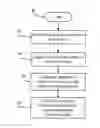 Fig. 01 - Method for estimating uplink control channel quality