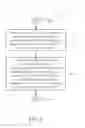 Fig. 05 - Method of Handling System Information Acquisition and Related Communication Device
