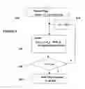 Fig. 04 - Method and system for distributed distance-based paging
