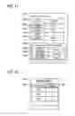 Fig. 19 - Game execution control method, storage medium, and electronic instrument
