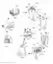 Fig. 02 - ENVIRONMENTAL BAG RECYCLING SYSTEM