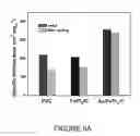 Fig. 09 - Highly durable nanoscale electrocatalyst based on core shell particles