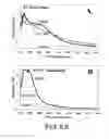 Fig. 23 - Photocatalytic structures, methods of making photocatalytic structures, and methods of photocatalysis