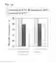 Fig. 17 - Catalyst for purification of automobile exhaust gas and method for manufacturing the same