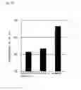 Fig. 28 - Catalyst for purification of automobile exhaust gas and method for manufacturing the same