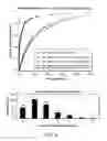 Fig. 08 - SHORT CYCLE METHODS FOR SEQUENCING POLYNUCLEOTIDES