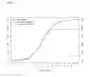 Fig. 07 - METHOD FOR OPTIMIZING AND VALIDATING AN ASSAY FOR DETERMINING THE PRESENCE OR ABSENCE OF A  MEDICAL CONDITION