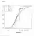 Fig. 09 - METHOD FOR OPTIMIZING AND VALIDATING AN ASSAY FOR DETERMINING THE PRESENCE OR ABSENCE OF A  MEDICAL CONDITION