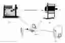 Fig. 01 - Laboratory central control unit method and system