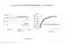 Fig. 02 - REACTION PROGRESS ASSAY FOR SCREENING BIOLOGICAL ACTIVITY OF ENZYMES