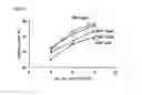 Fig. 02 - POLYMER COMPOSITION AND PROCESS FOR THE PRODUCTION THEREOF