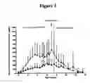 Fig. 02 - Methods for treating diabetes and reducing body weight