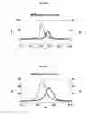 Fig. 02 - Sugar chain added GLP-1 peptide