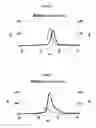Fig. 03 - Sugar chain added GLP-1 peptide