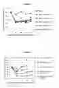 Fig. 05 - Sugar chain added GLP-1 peptide