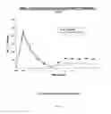 Fig. 10 - HYPERSULFATED GLUCOPYRANOSIDES