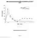 Fig. 12 - HYPERSULFATED GLUCOPYRANOSIDES