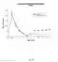 Fig. 20 - HYPERSULFATED GLUCOPYRANOSIDES