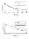 Fig. 12 - TRANSDERMAL DELIVERY SYSTEMS FOR ACTIVE AGENTS