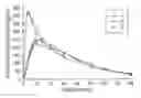 Fig. 01 - Extended Release Formulation and Methods of Treating Adrenergic Dysregulation