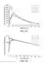 Fig. 02 - Extended Release Formulation and Methods of Treating Adrenergic Dysregulation