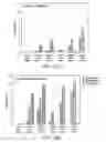 Fig. 19 - Oligonucleotide analogues