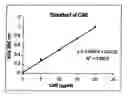 Fig. 01 - Method for enhancing the DNA repair process, treating disorders associated with the DNA repair process, enhancing antitumor response and treating disorders associated with anti-tumor response in mammals by administering purified quinic acid and/or carboxy alkyl ester
