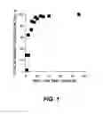 Fig. 02 - STIMULUS-RESPONSIVE POLYMERIC PARTICLES