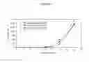 Fig. 07 - Polystyrene blends