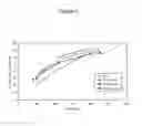 Fig. 09 - Polystyrene blends