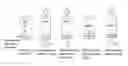 Fig. 01 - Solvent resistant diafiltration of peptides, PNA or oligonucleotides